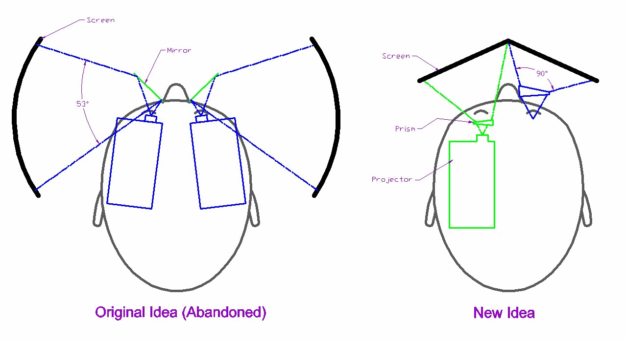 HMD Concepts