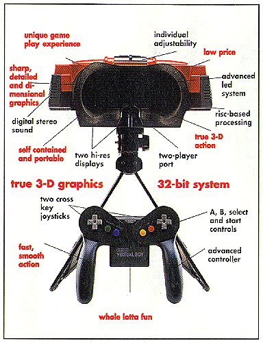 virtual boy price